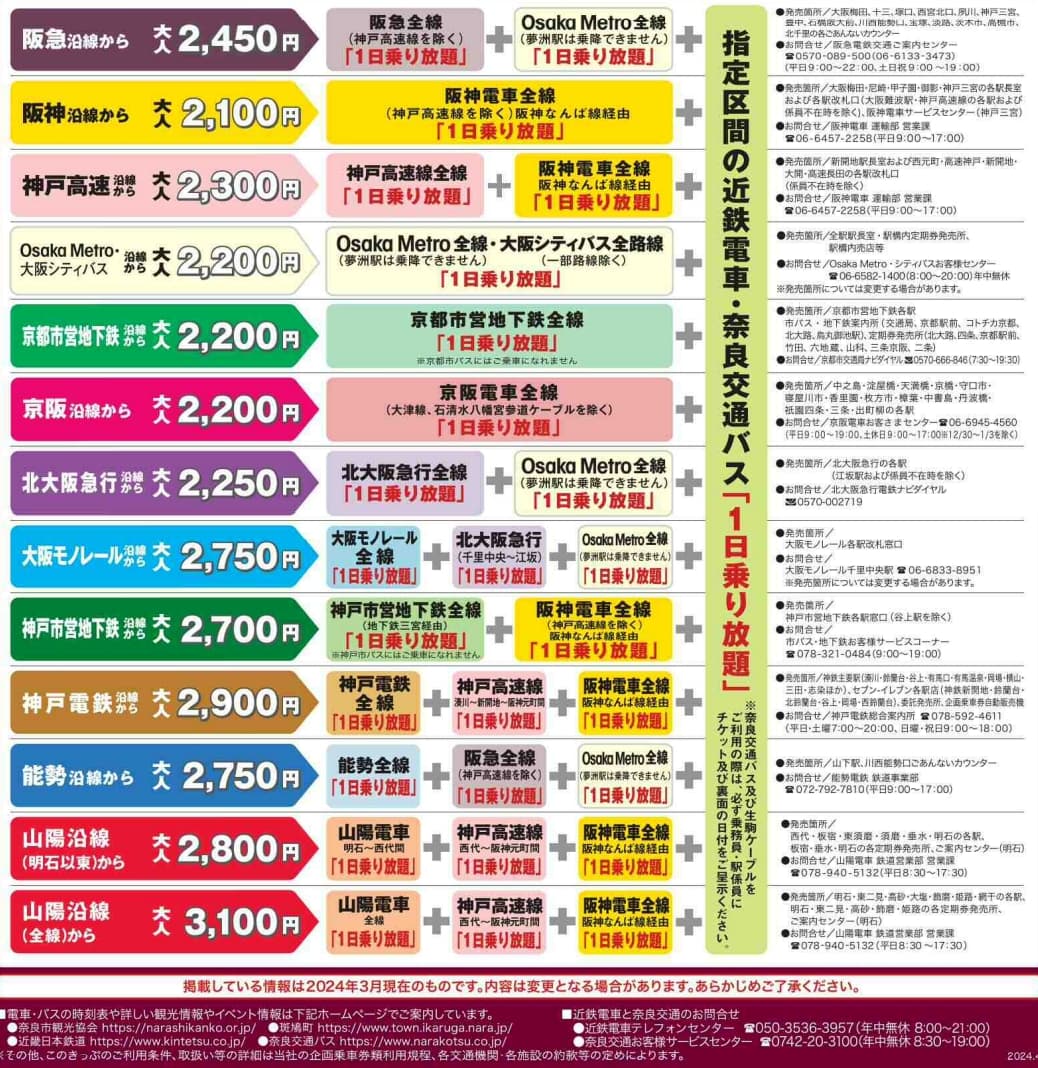 奈良交通票券|奈良斑鳩一日券使用方式、版本、購買地點介紹